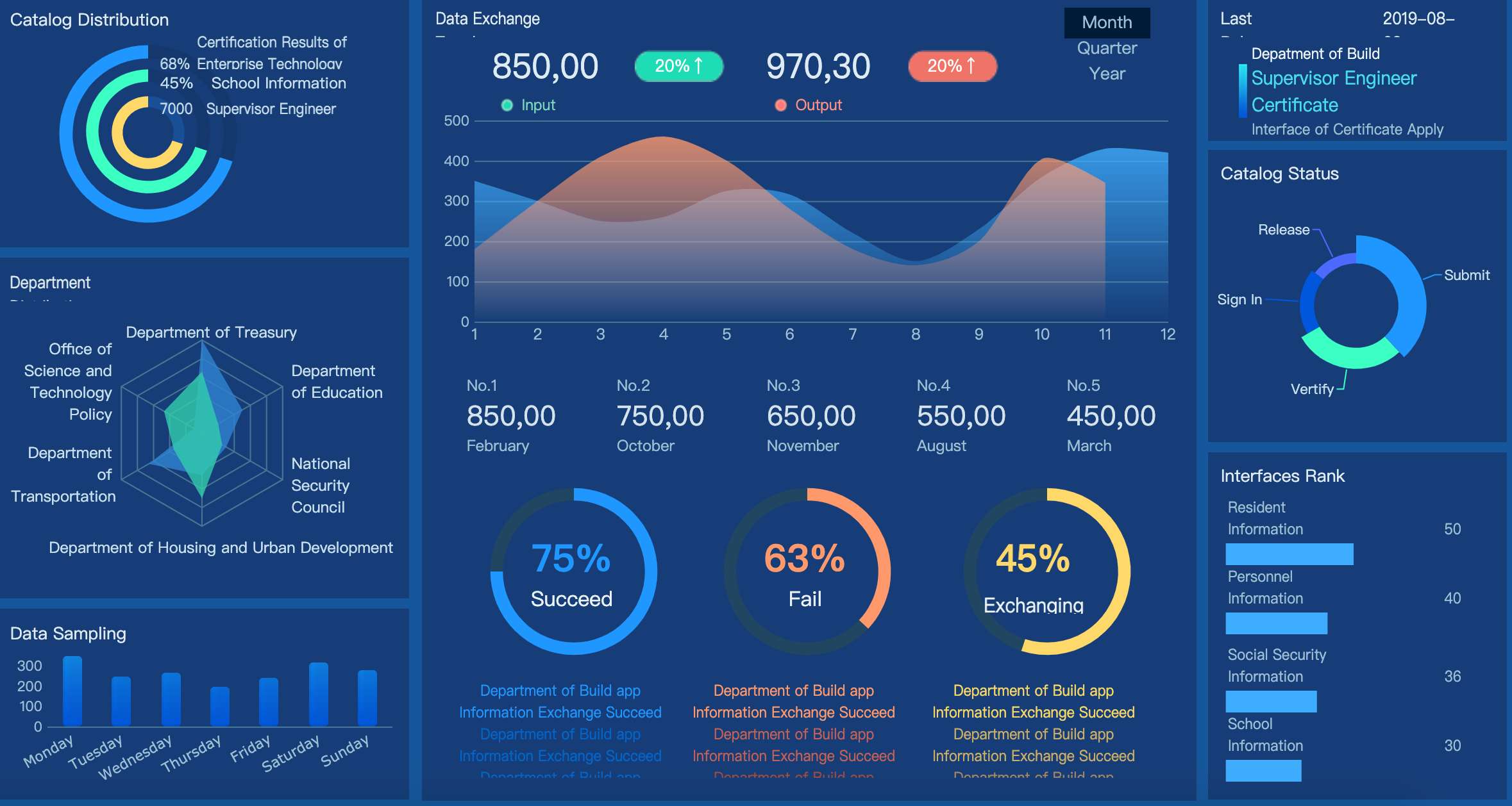 Data Visualization
