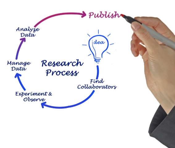 Research Design